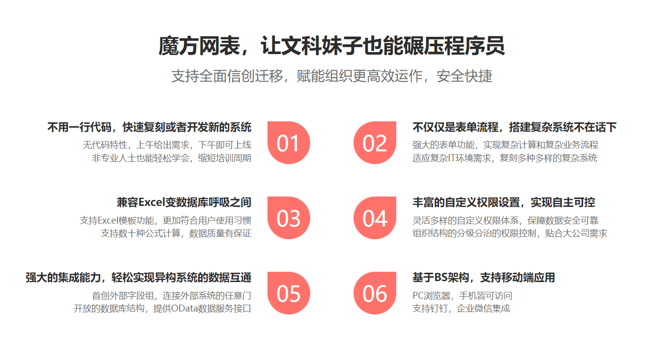 魔方网表，航天军工企业数字化转型首选数字化平台